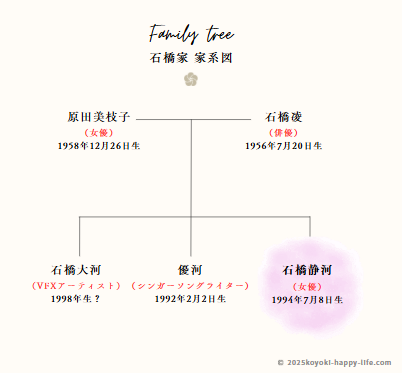 石橋家家系図